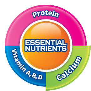 essential nutrients calcium
