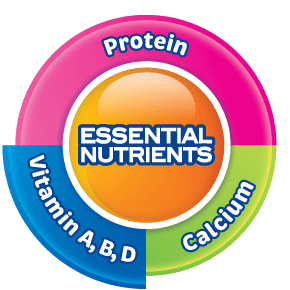 essential nutrients vitamin a b d